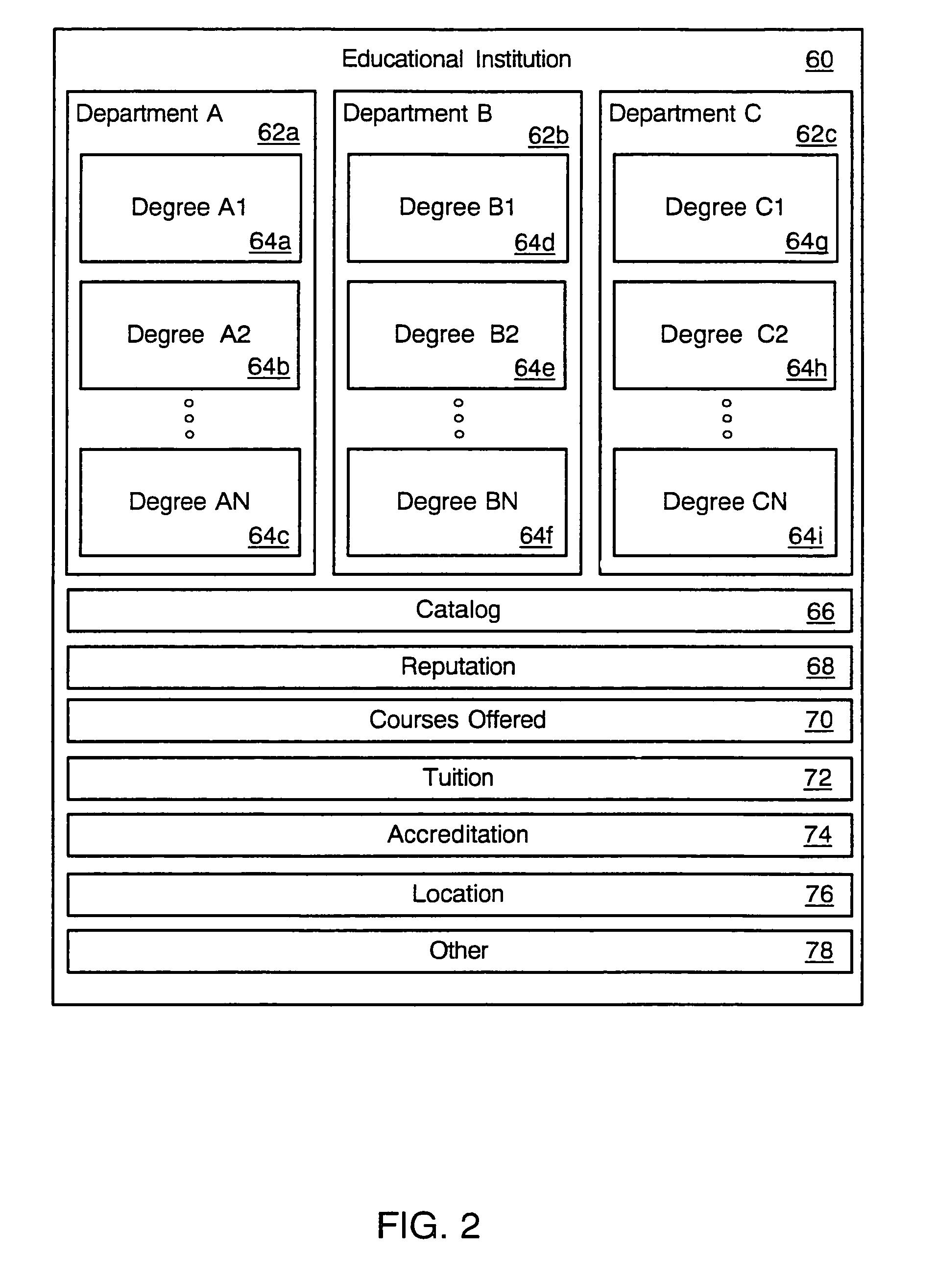 Student-centered, cross-institutional curriculum management system apparatus and method