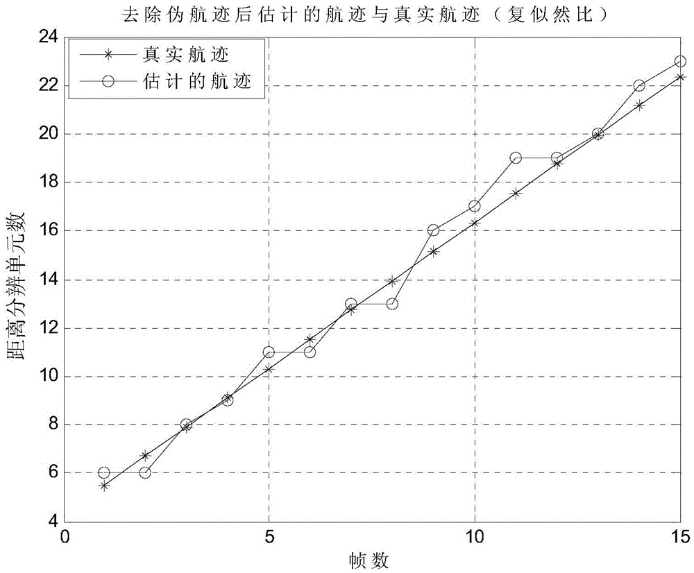 Tracking-before-detection method based on complex likelihood ratio based on dynamic programming