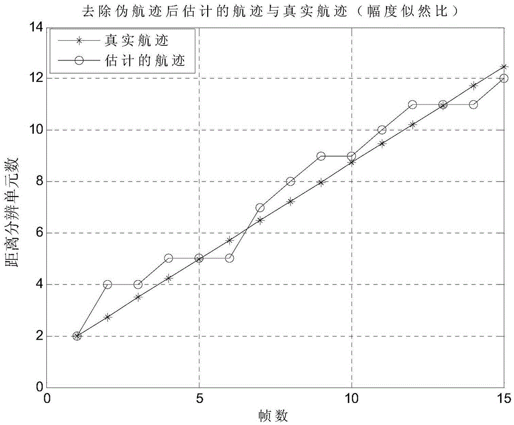 Tracking-before-detection method based on complex likelihood ratio based on dynamic programming