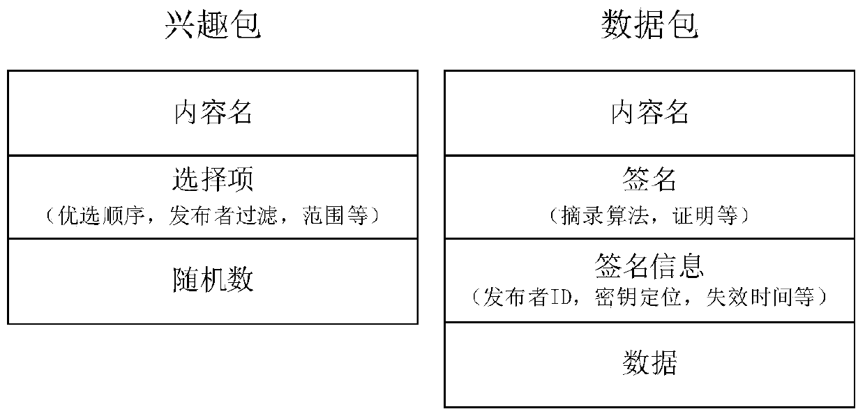 NDN and IP network boundary gateway conversion method and device