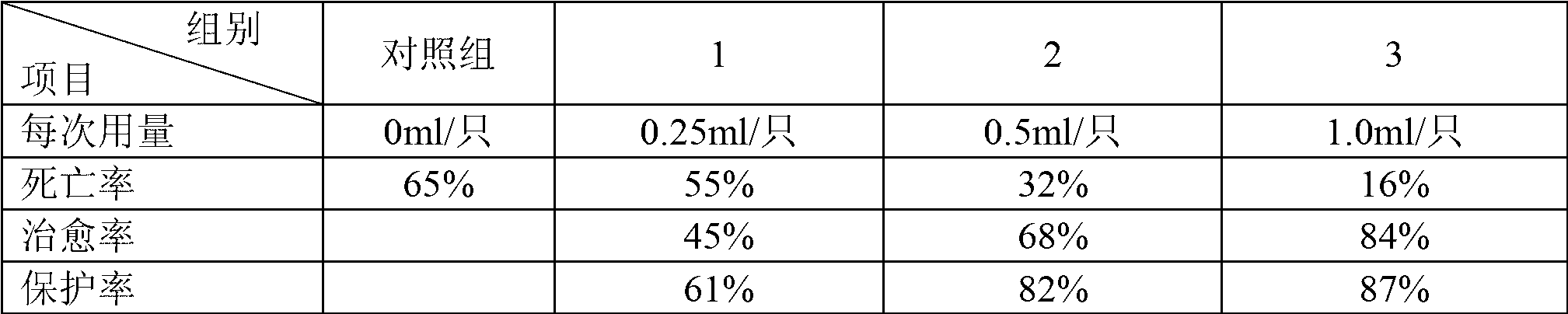 High-activity composite antibody oral preparation for resisting bursa fabricius viruses and influenza viruses of chicken