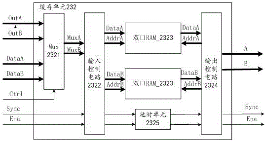 FFT processor