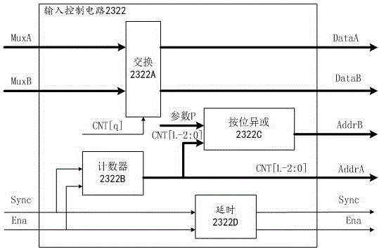 FFT processor