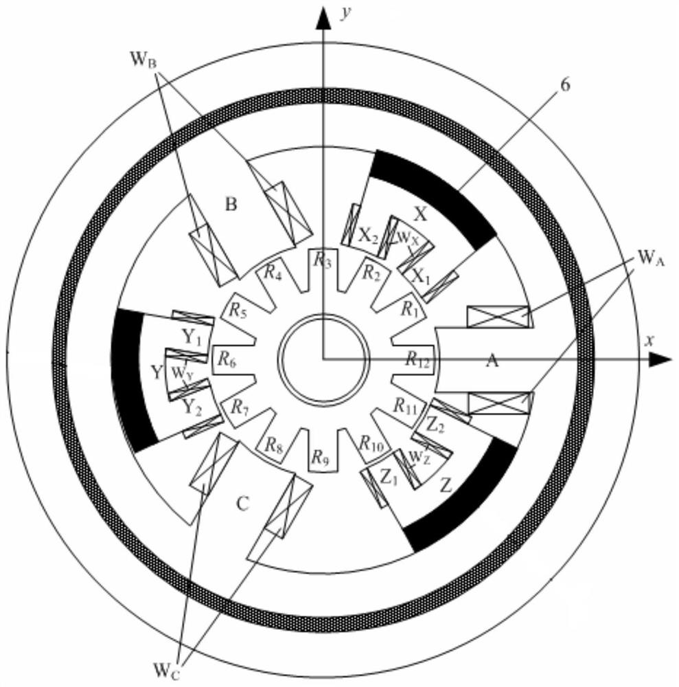 A cylindrical rotor three-degree-of-freedom magnetic levitation switched reluctance motor