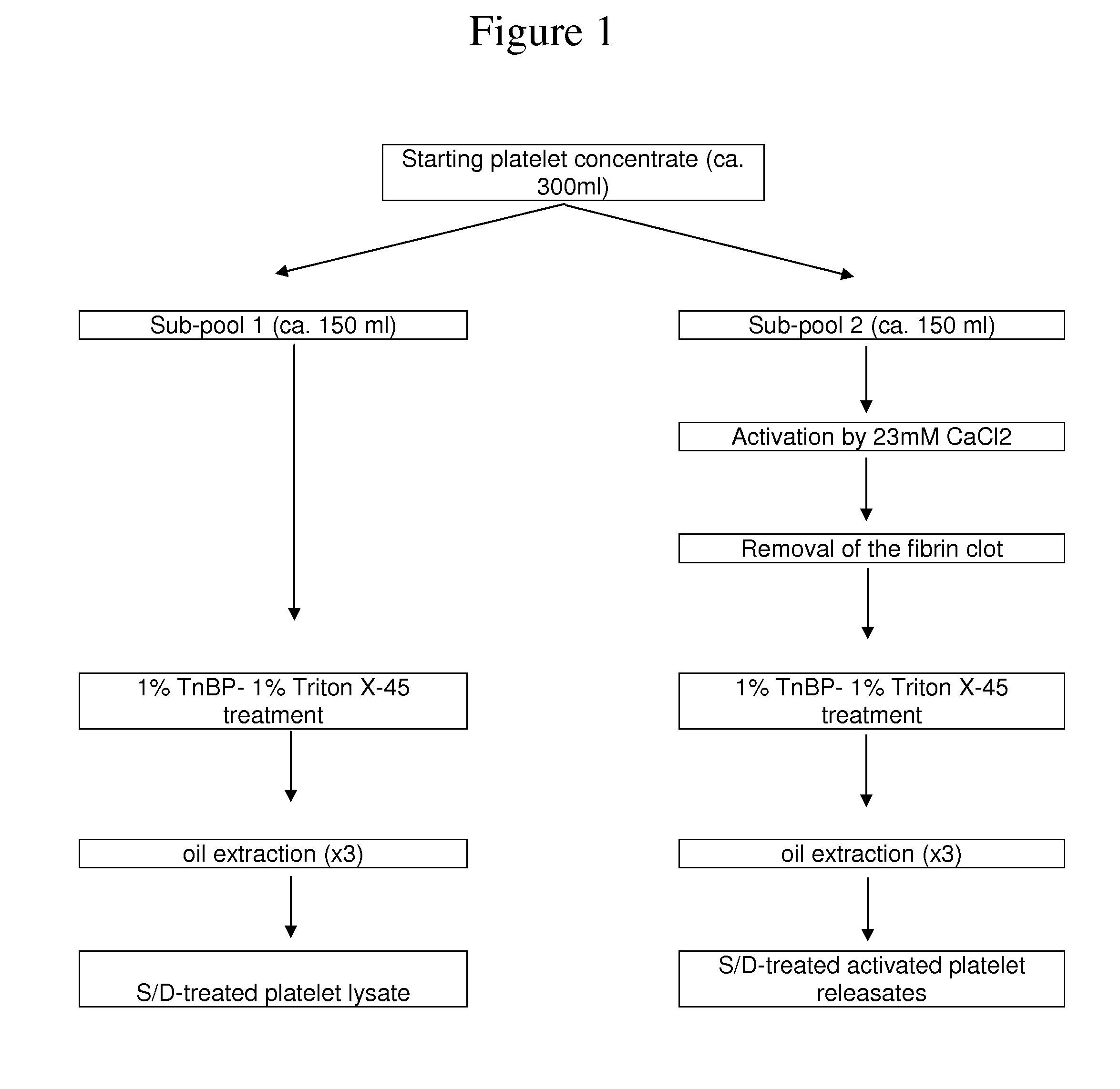 Clottable concentrate of platelet growth factors and preparation method thereof