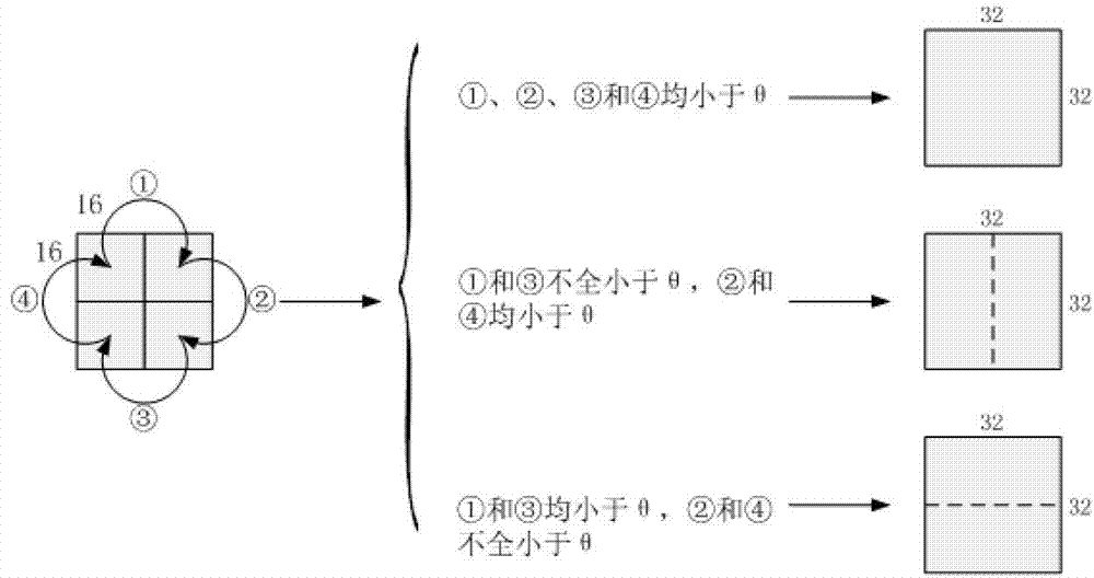 Method for quick inter-frame transcoding from H. 264/AVC standard to HEVC standard and transcoder thereof