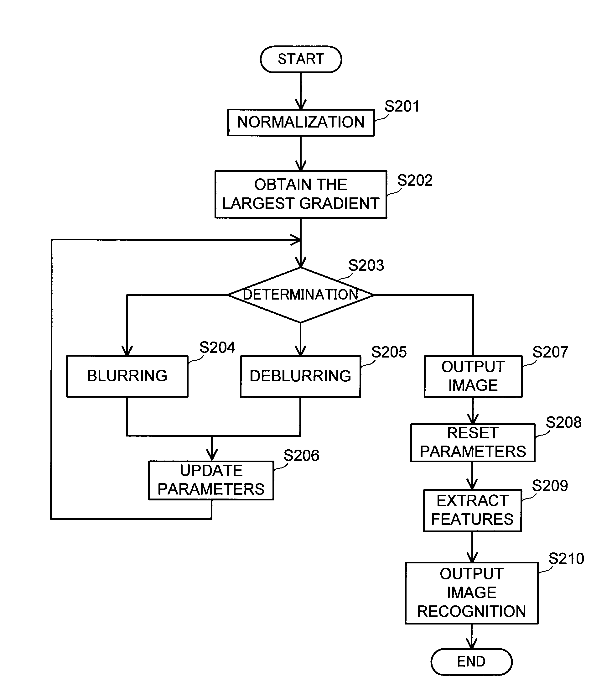 Image recognition apparatus and image recognition method