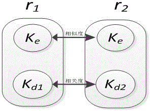 Method for quantitatively calculating association degree among multi-tab learning resources