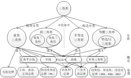 Method for quantitatively calculating association degree among multi-tab learning resources