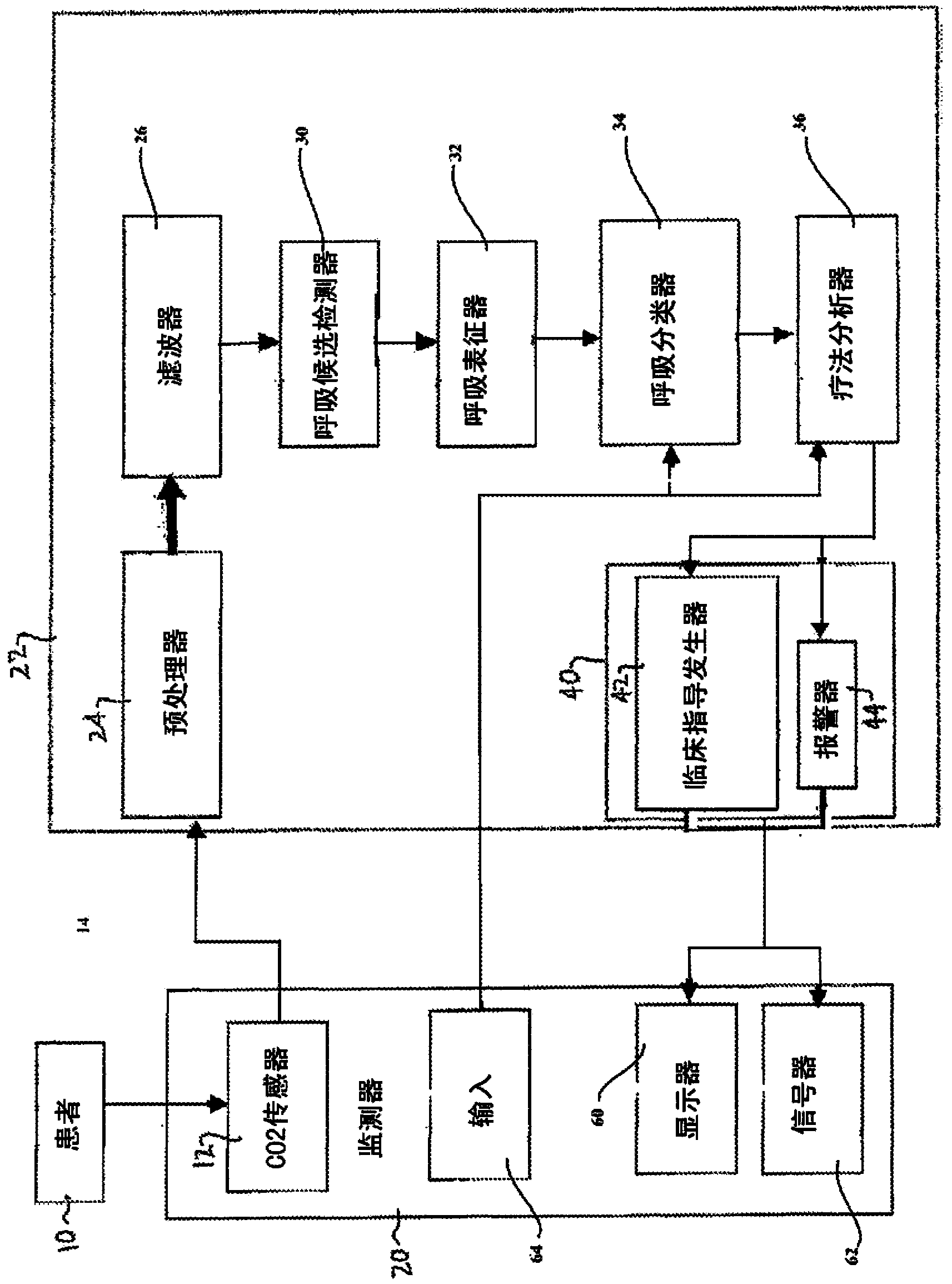 Capnography system for automatic diagnosis of patient condition