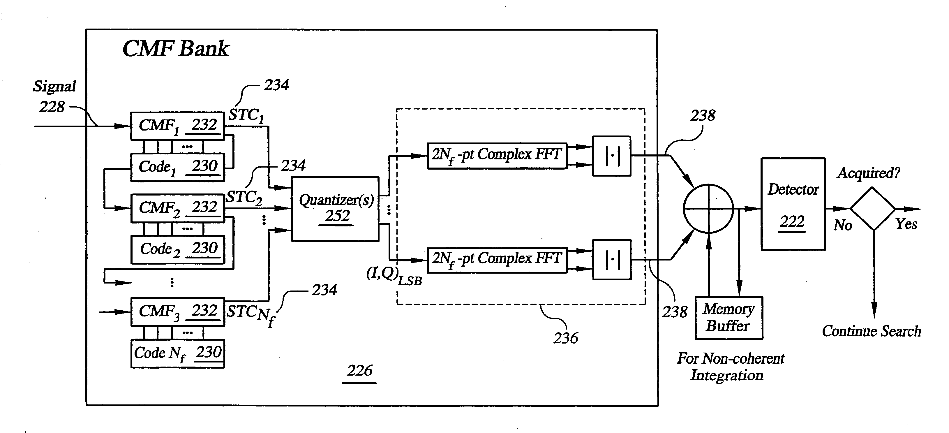 System for direct acquisition of received signals