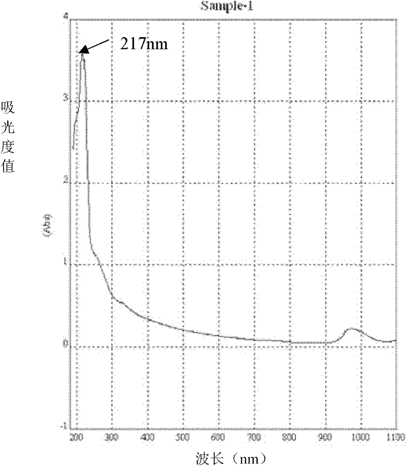 II-type collagen joint cartilage fluid and preparation method thereof