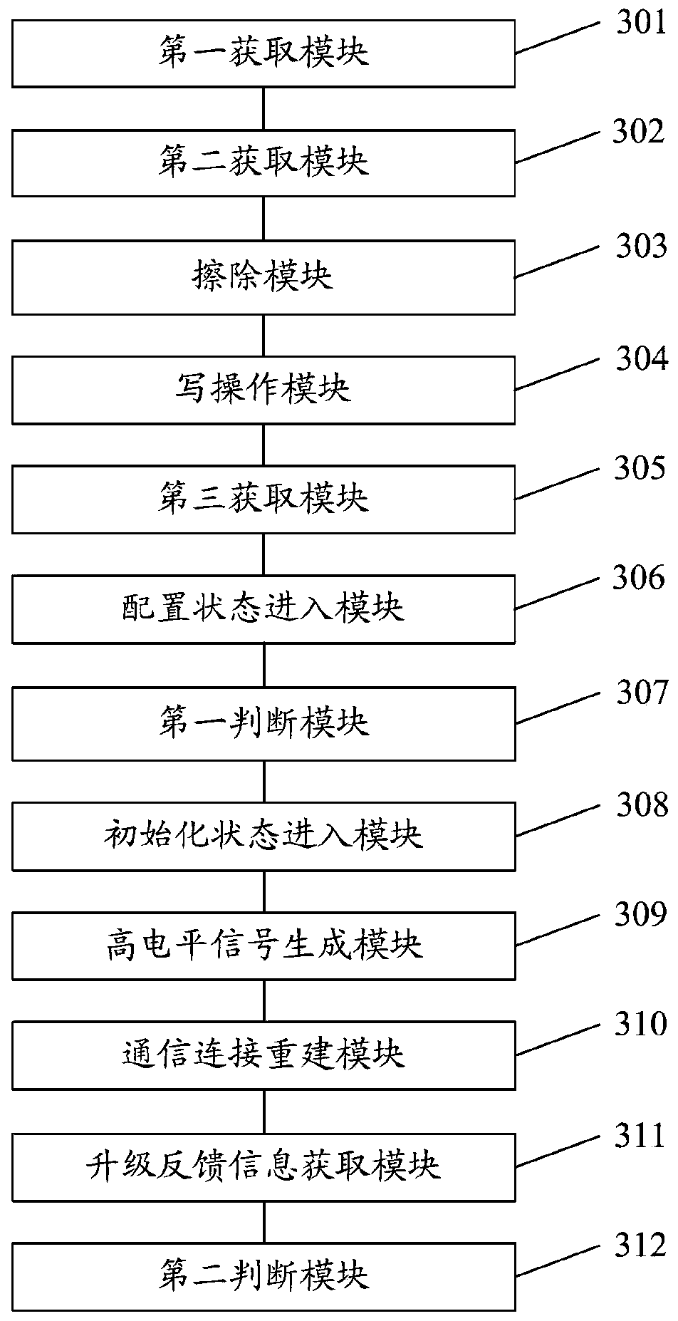 FPGA firmware online upgrading method and system