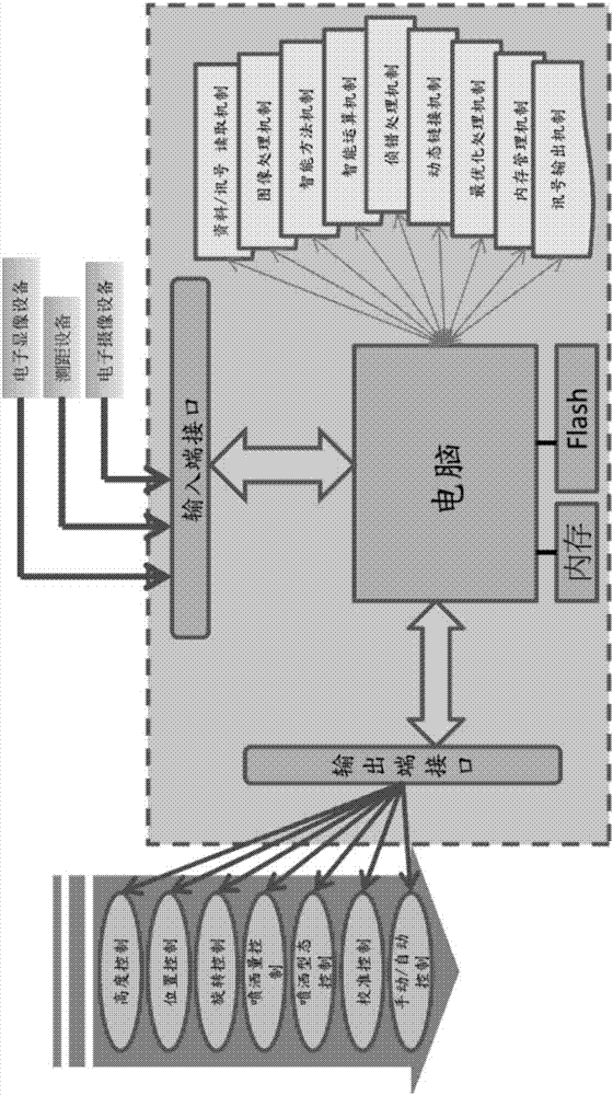 Automatic fire source detecting, aiming and fire extinguishing system and control method thereof