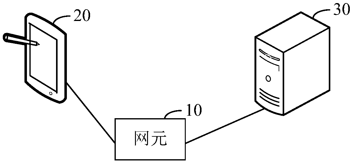 Signaling tracking method and system, network element device and storage medium