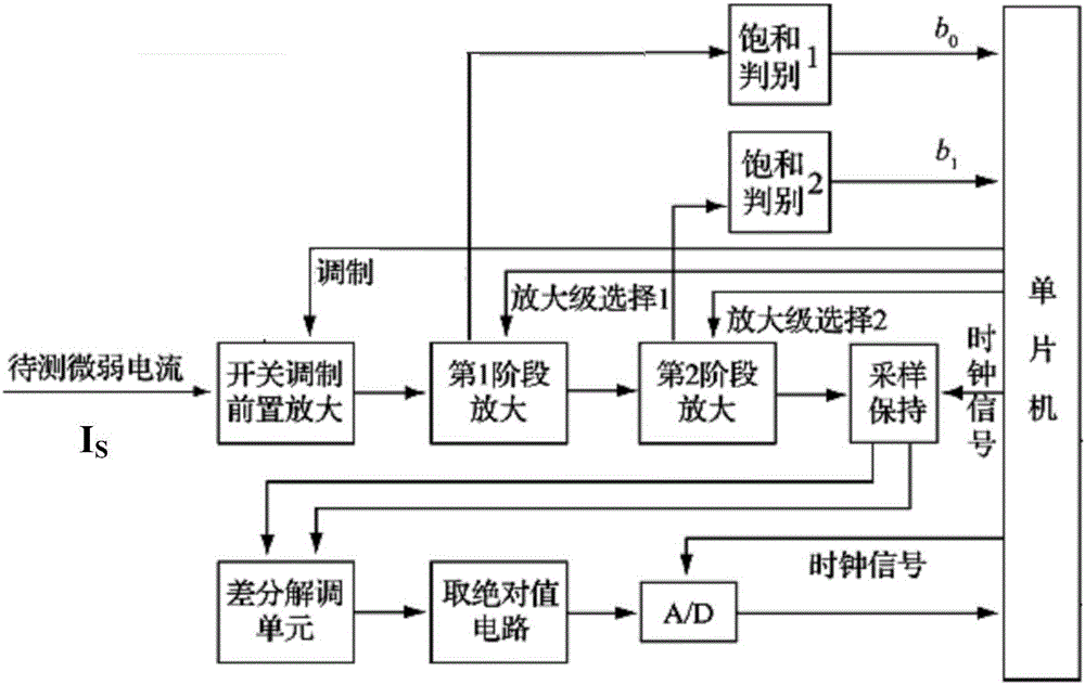 Micro-current measurement method