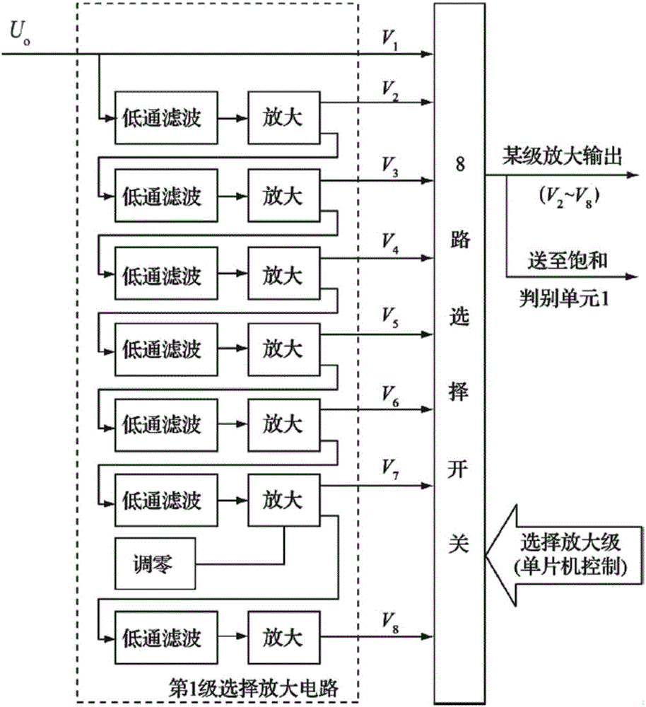 Micro-current measurement method