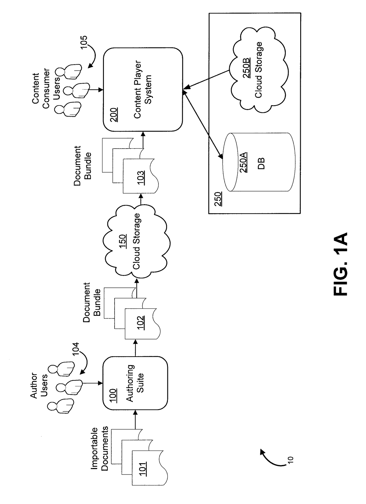 Digital content infrastructure