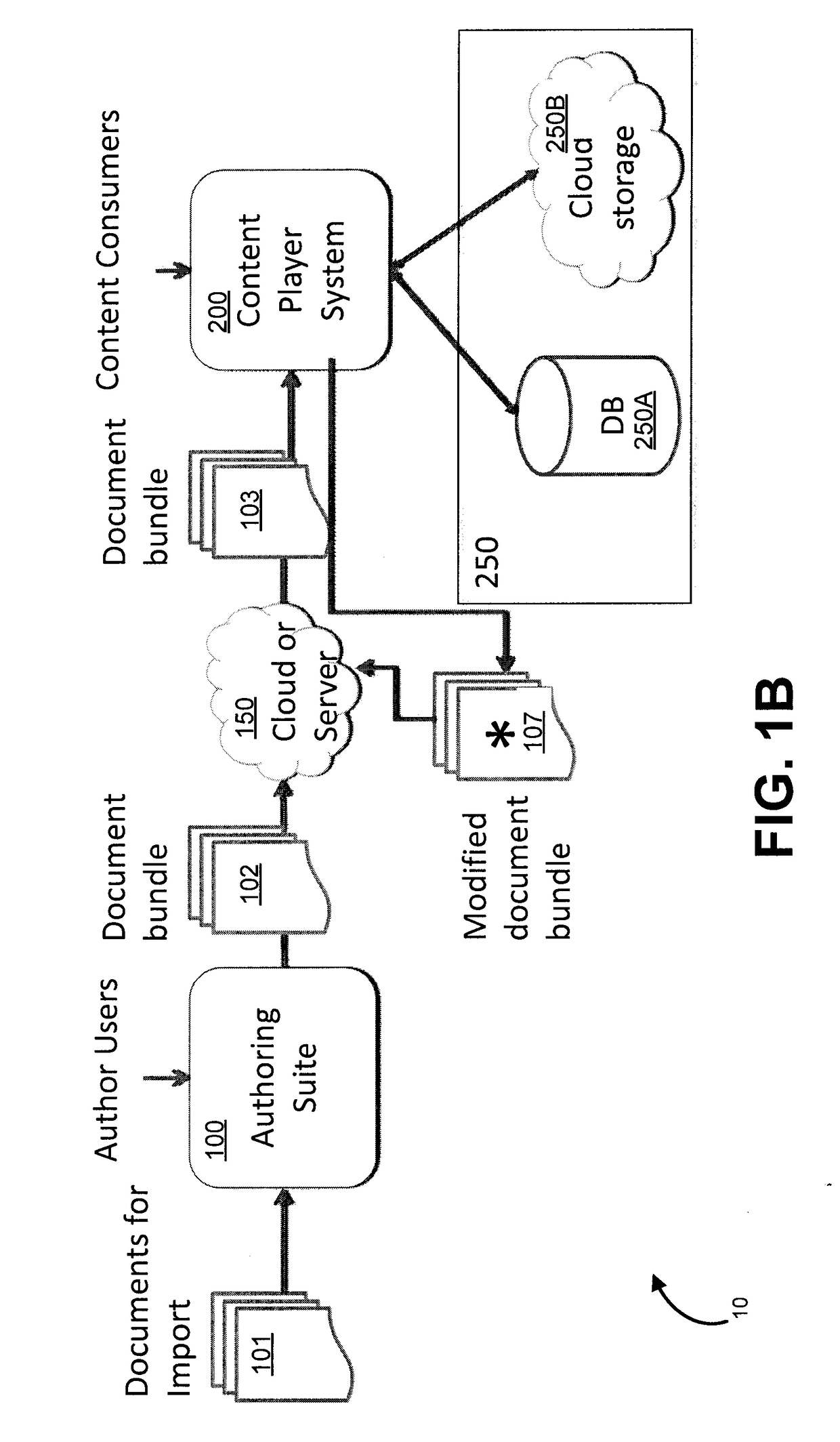 Digital content infrastructure