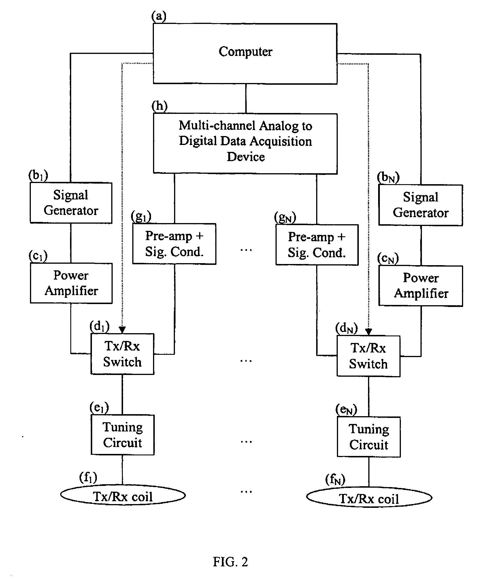 Multicoil NMR data acquisition and processing methods