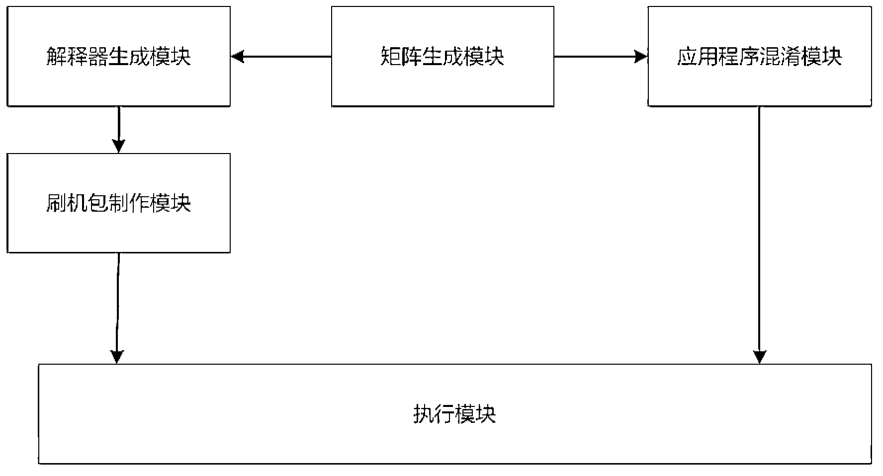 Android application program protective method and system based on order confusion