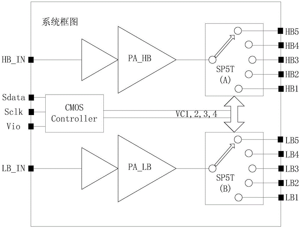 Variable coding method for implementing chip reuse and communication terminal thereof