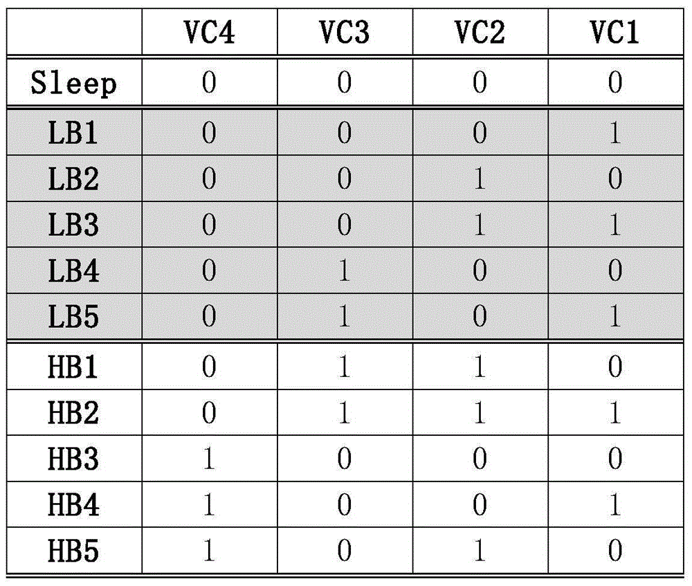 Variable coding method for implementing chip reuse and communication terminal thereof