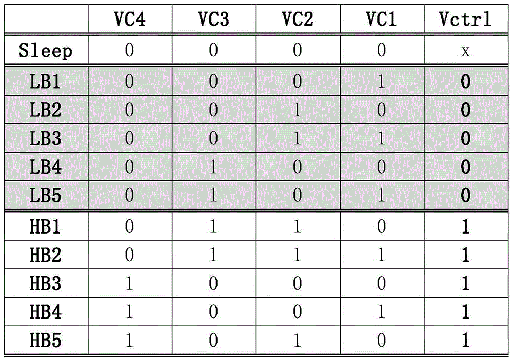 Variable coding method for implementing chip reuse and communication terminal thereof