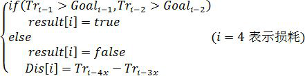 Applicable to the automatic and fast debugging method of the magnetic field of surface-mounted circulators with lumped parameters