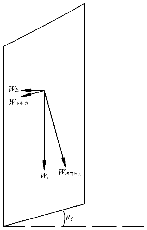 Group tension action spherical crown type slope stability evaluation method based on transfer coefficient method