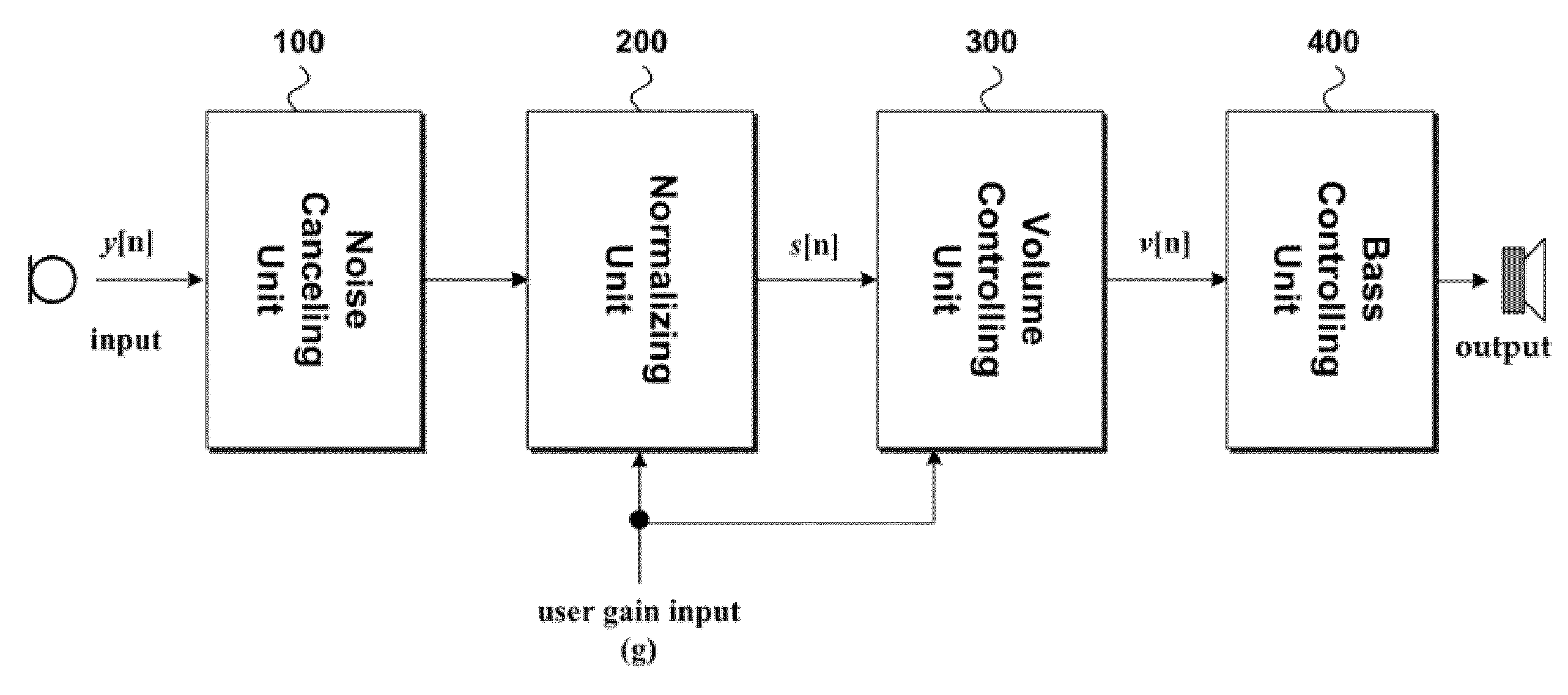 Apparatus for processing an audio signal and method thereof