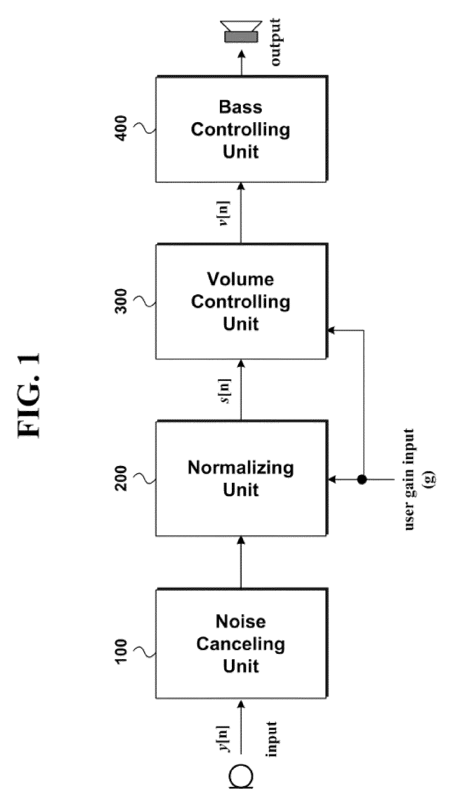 Apparatus for processing an audio signal and method thereof