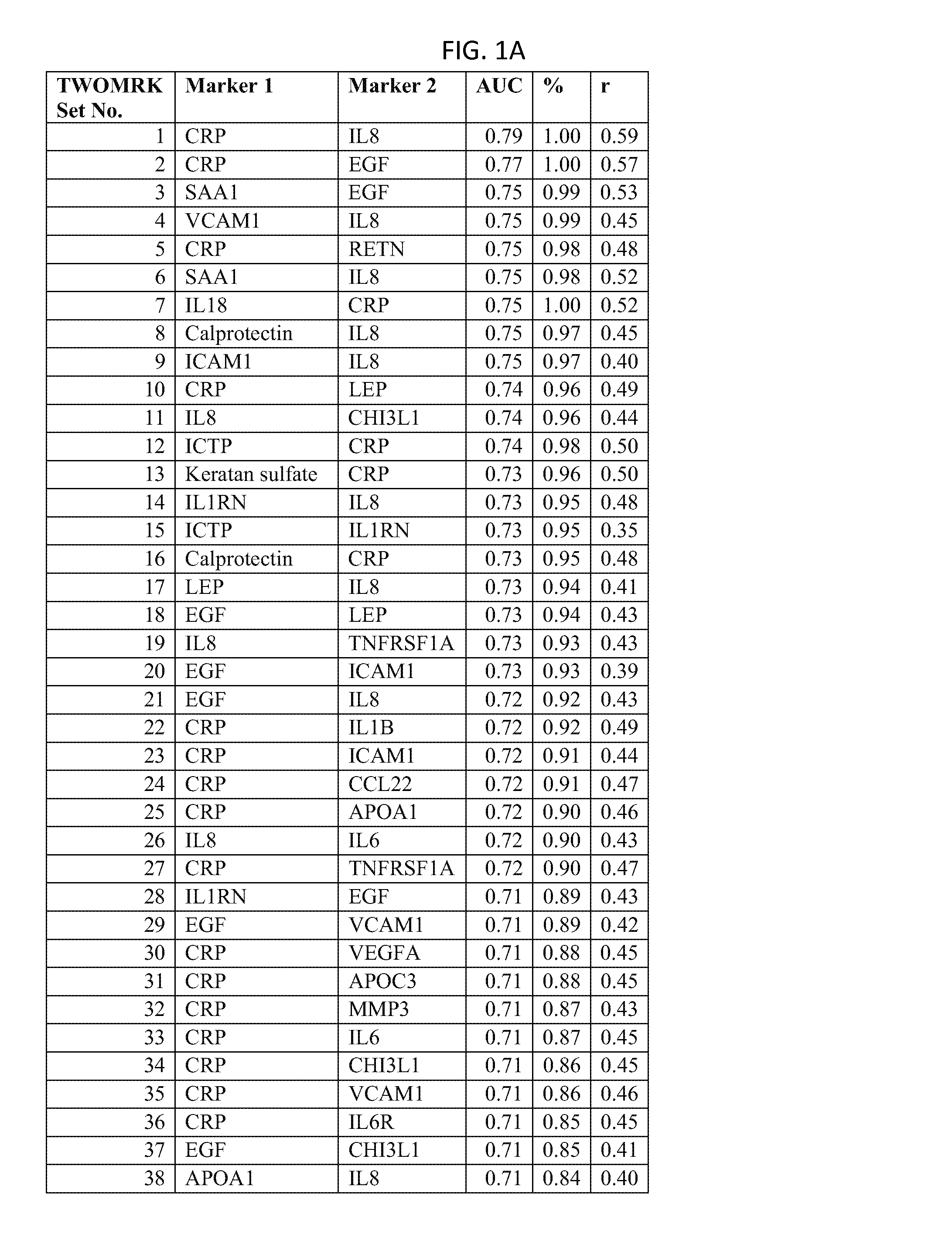 Biomarkers and methods for measuring and monitoring inflammatory disease activity