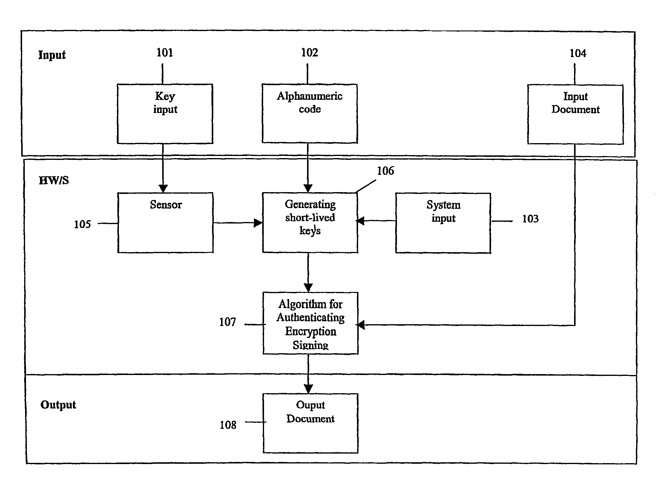 System, portable device and method for digital authenticating, crypting and signing by generating short-lived cryptokeys