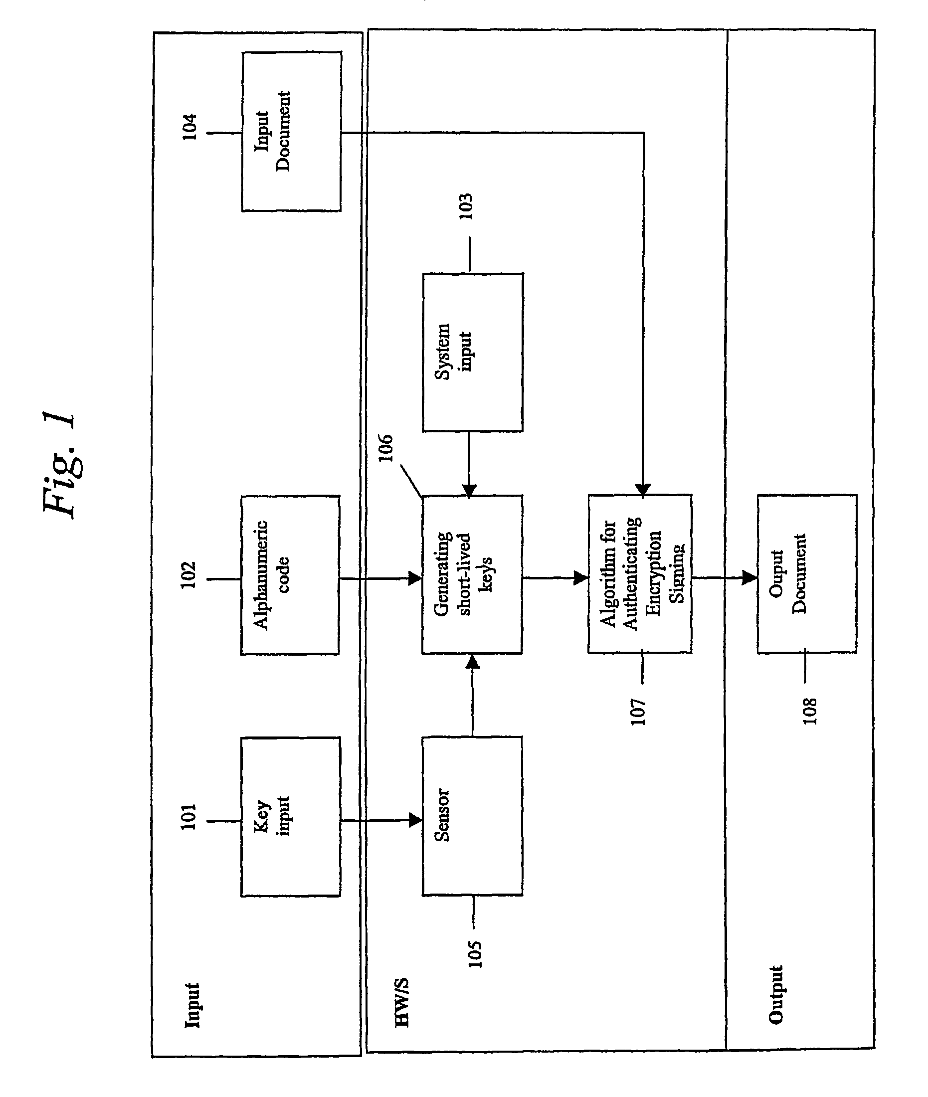 System, portable device and method for digital authenticating, crypting and signing by generating short-lived cryptokeys