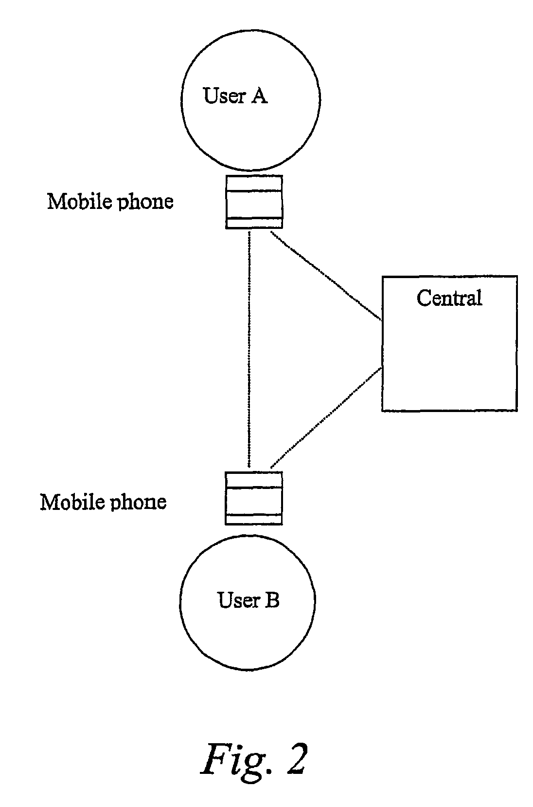 System, portable device and method for digital authenticating, crypting and signing by generating short-lived cryptokeys