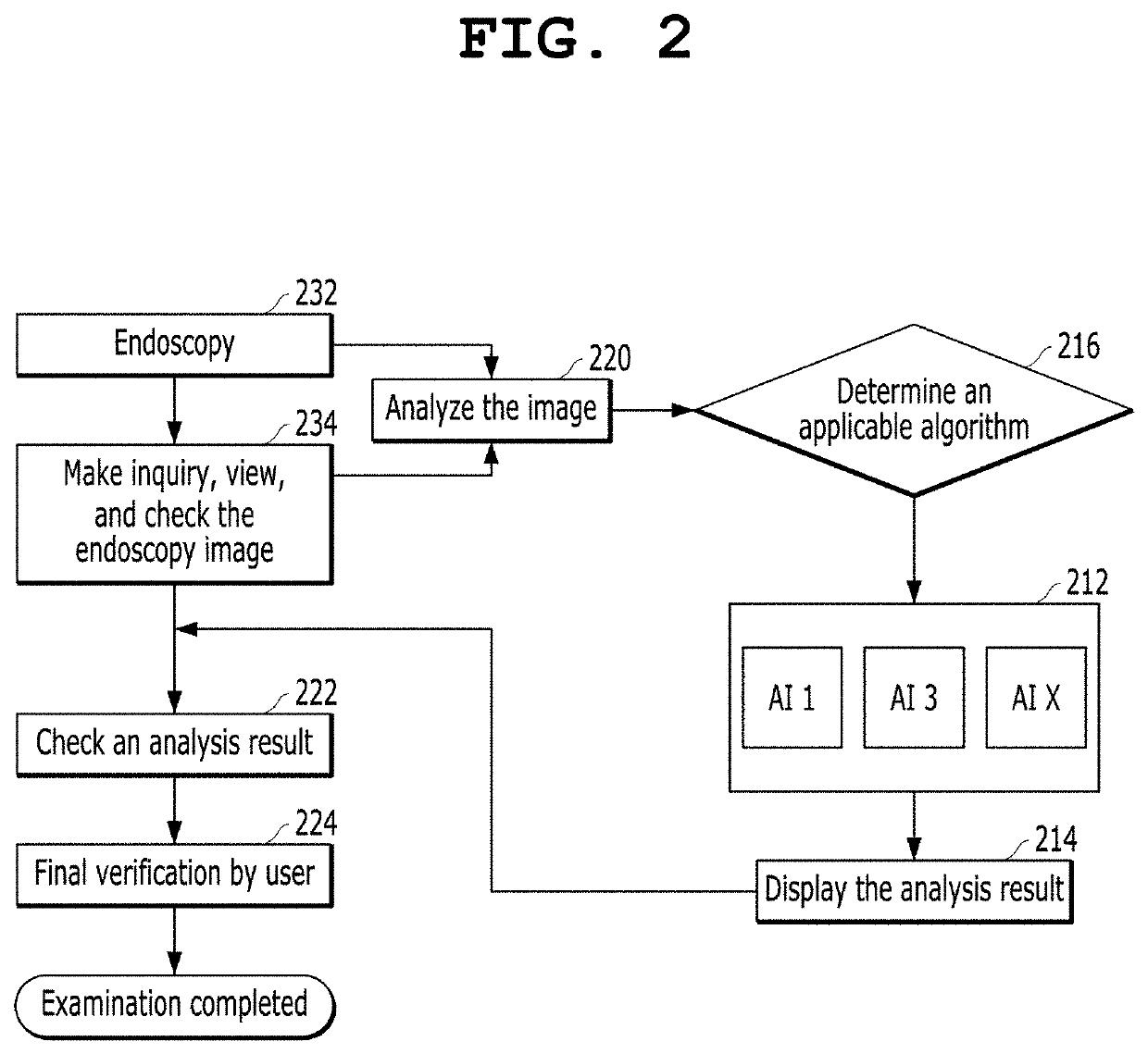 Artificial intelligence-based colonoscopic image diagnosis assisting system and method