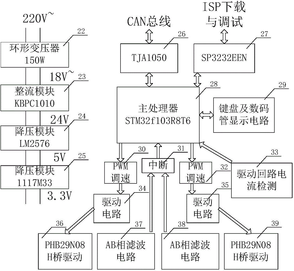 Elevating equipment multi-direct current motor synchronous controller and method based on CAN bus