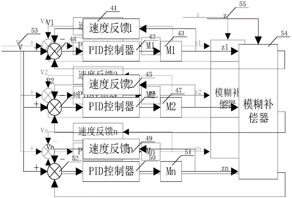 Elevating equipment multi-direct current motor synchronous controller and method based on CAN bus