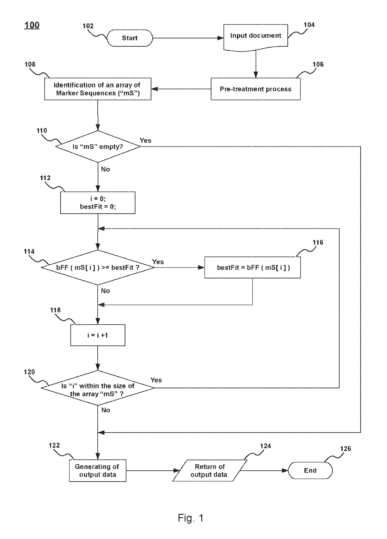 Method, device, and system, for identifying data elements in data structures