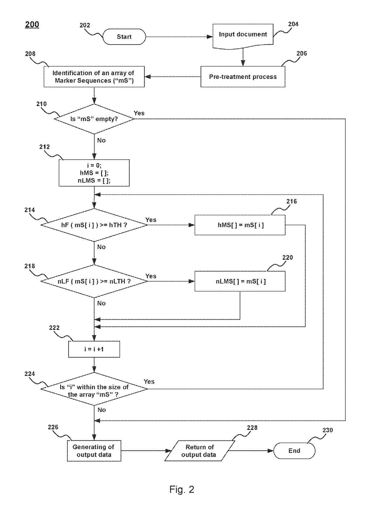 Method, device, and system, for identifying data elements in data structures