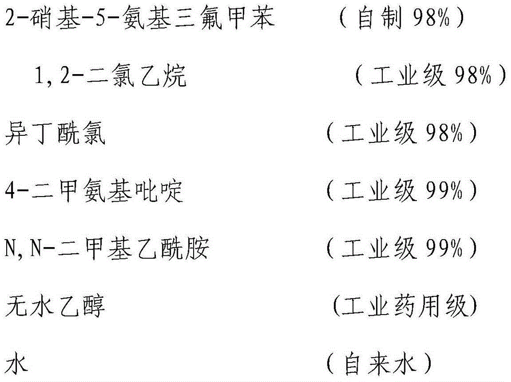 Process for synthesizing flutamide