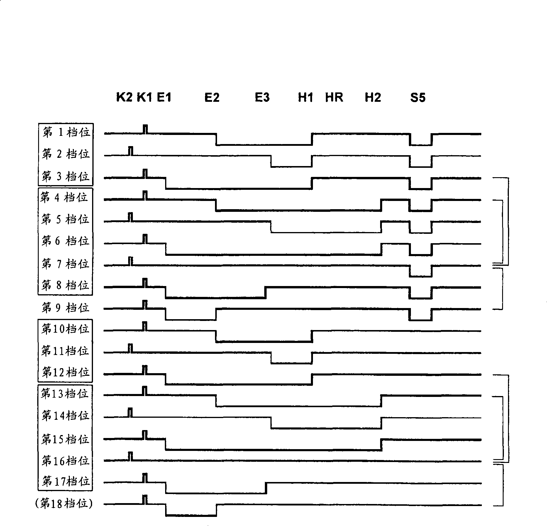 Power-shift transmission for a commercial vehicle