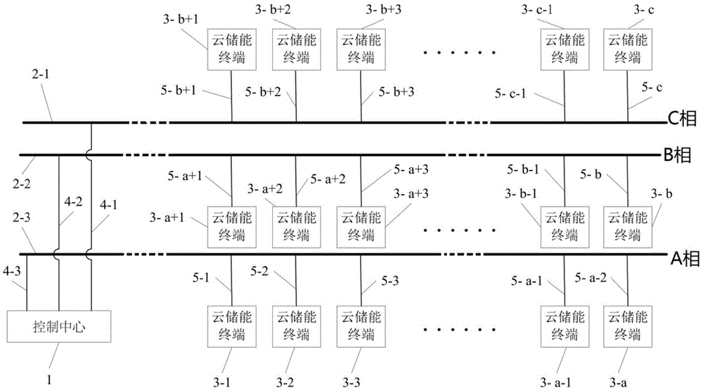 Cloud energy storage terminal-based energy internet system construction method and apparatus