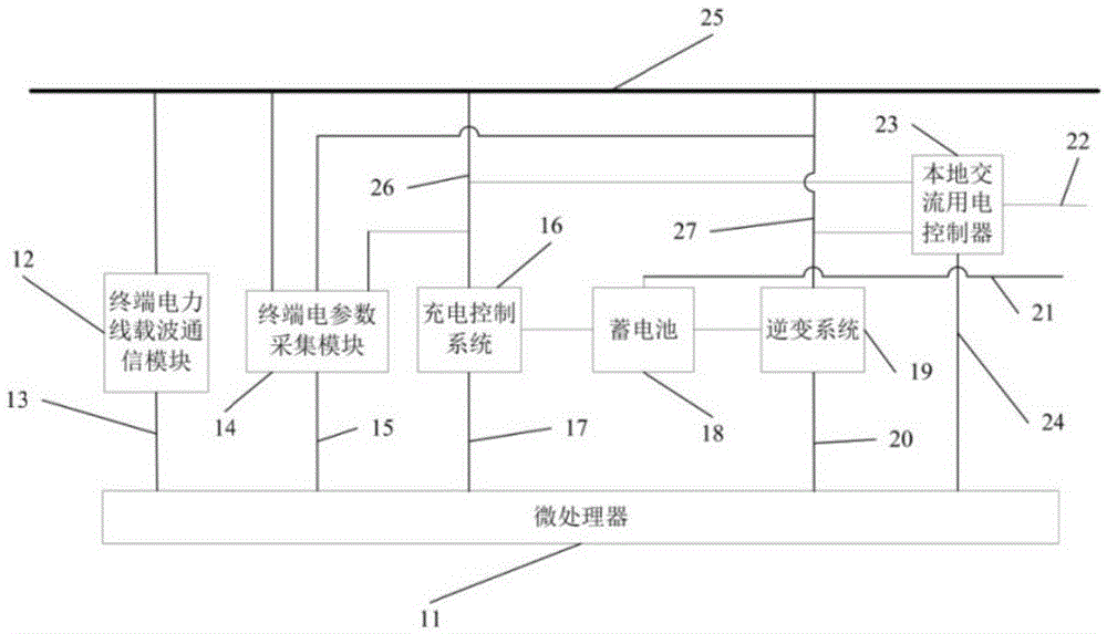 Cloud energy storage terminal-based energy internet system construction method and apparatus