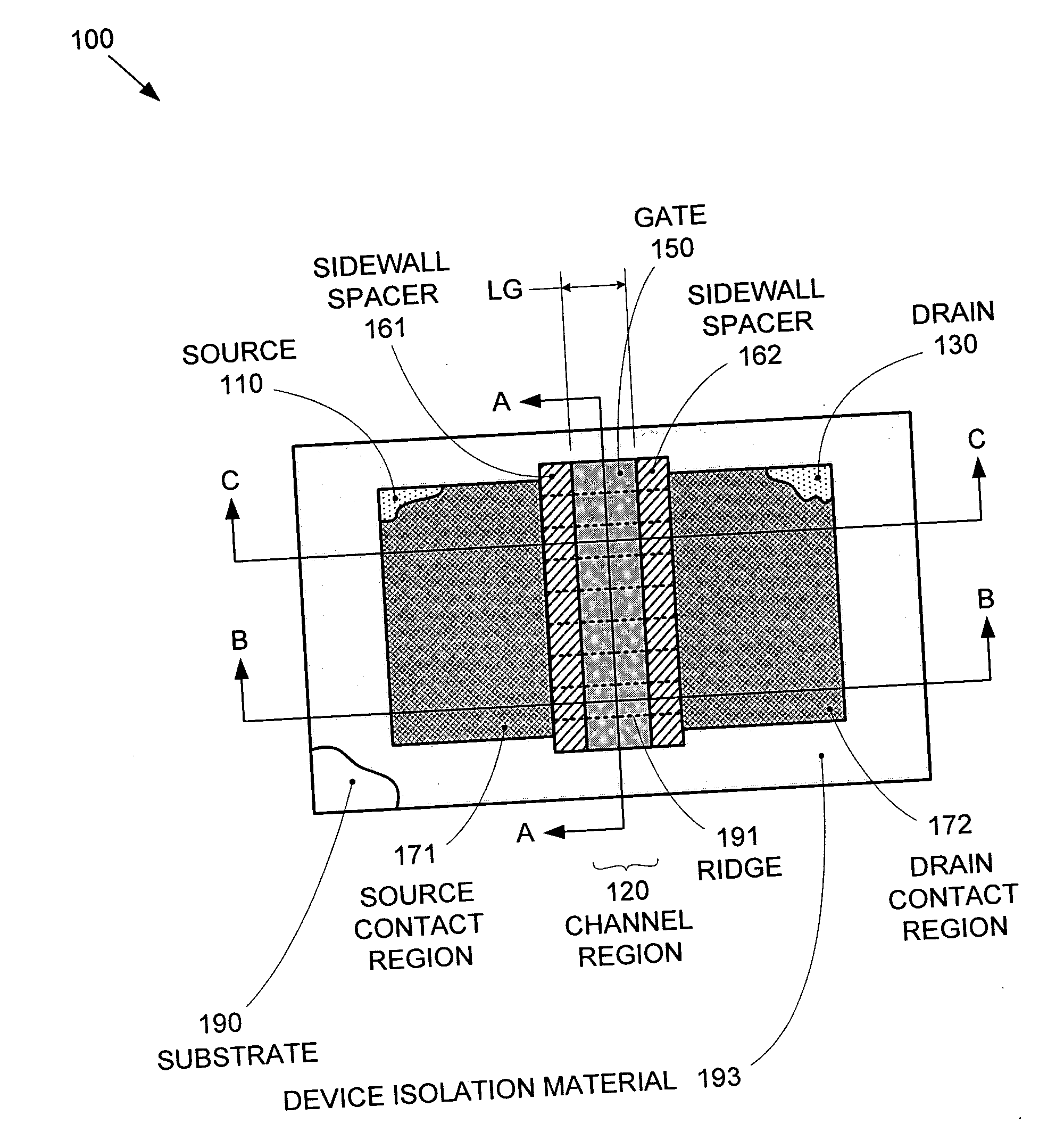 Method of IC production using corrugated substrate