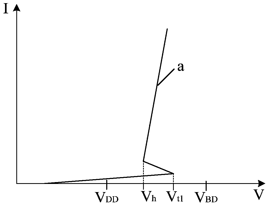 Electrostatic discharge protection circuit and its structure and working method