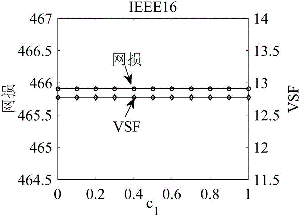 Distribution network rapid reconstruction method taking voltage stability into consideration