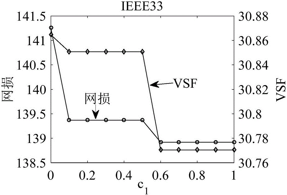 Distribution network rapid reconstruction method taking voltage stability into consideration