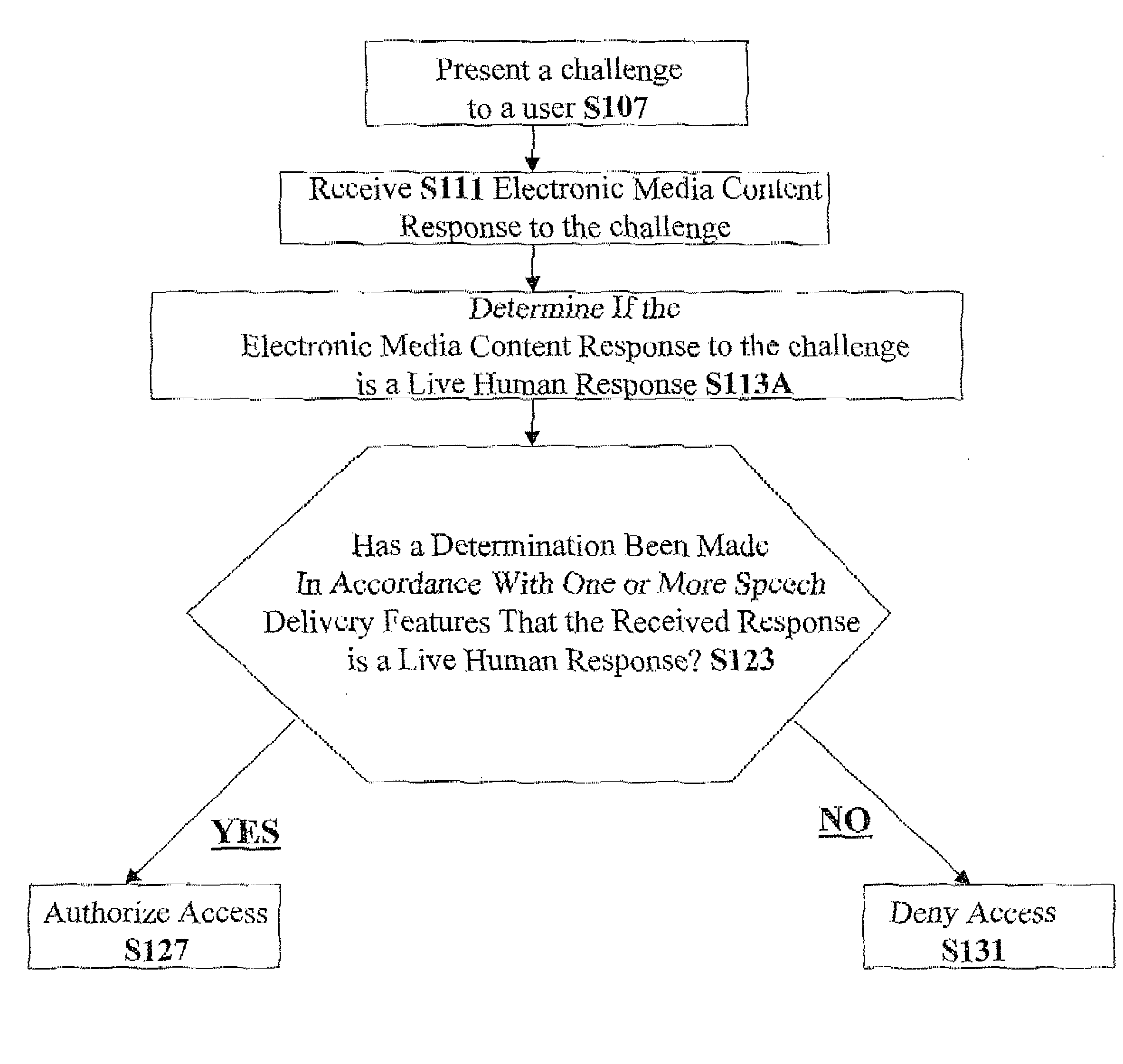 Method, apparatus and computer code for selectively providing access to a service in accordance with spoken content received from a user